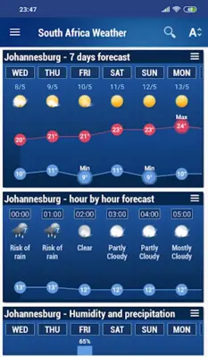 South Africa Weather android App screenshot 2